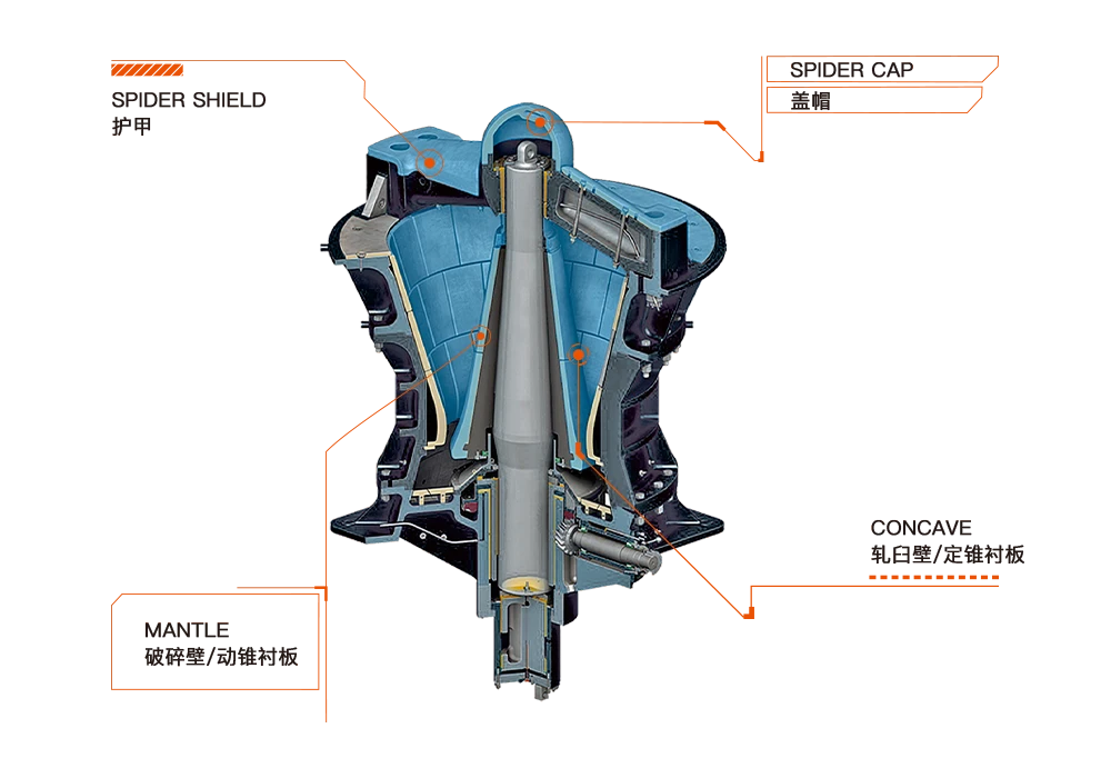 Gyratory Crusher Parts: Mantle, Concave, Spider Cap & Spider Shield – High Manganese Steel Solutions